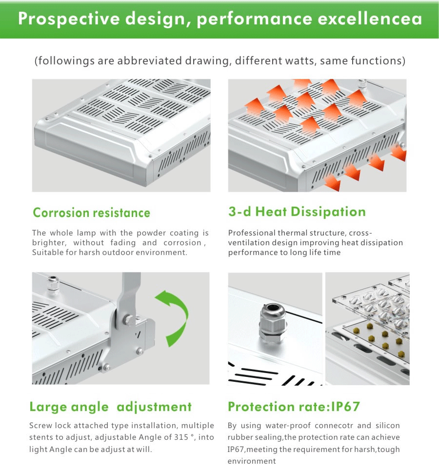 etl led floodlight