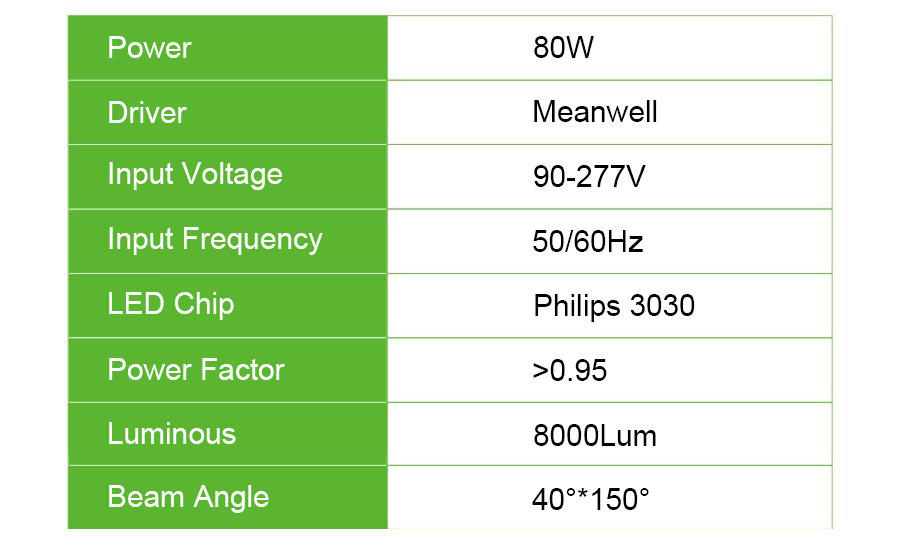 80w cetl led flood light