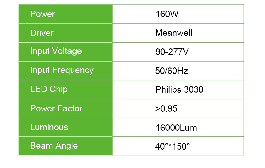 160W CETL LED FLOOD LIGHT