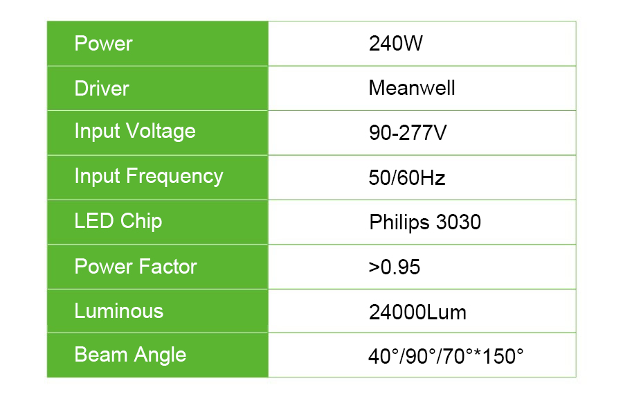 240W CUL LED FLOOD LIGHT